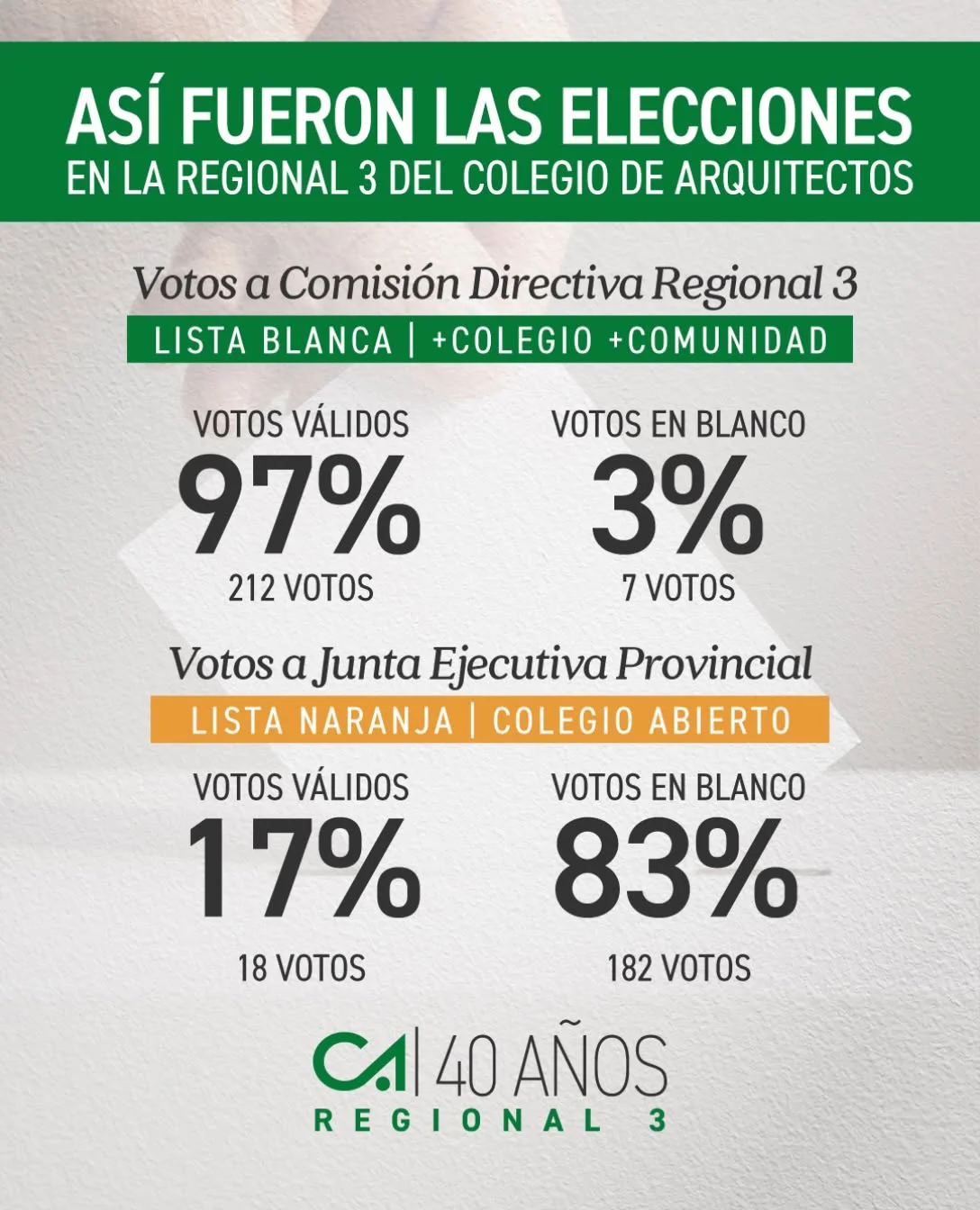 arquitrectos elecciones