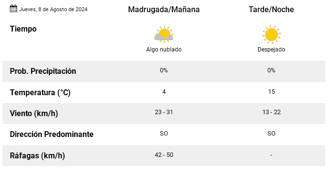 Clima en Río Tercero - jueves